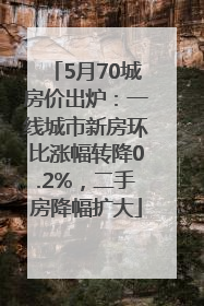 5月70城房价出炉：一线城市新房环比涨幅转降0.2%，二手房降幅扩大